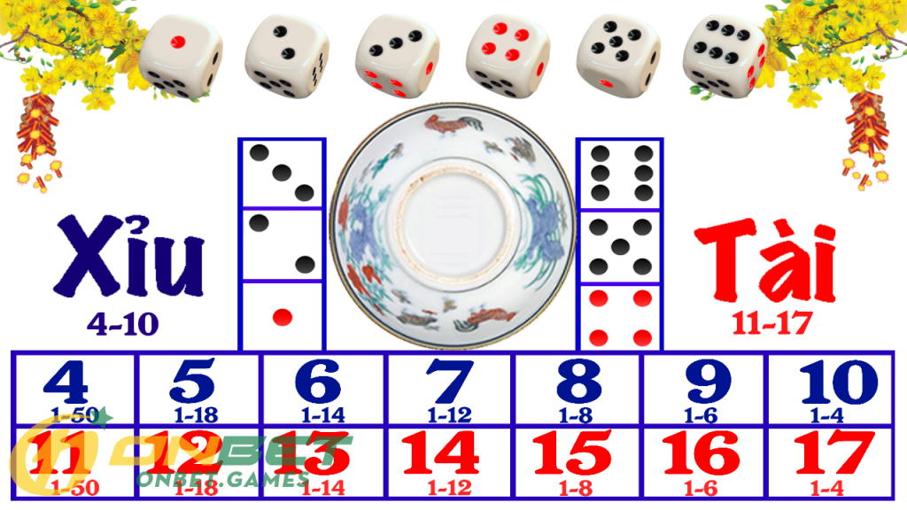 Các chuyên gia chia sẻ những mẹo chơi Tài Xỉu mang lại hiệu quả cao