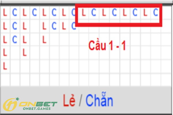Các dấu hiệu nhận biết về cách soi cầu xóc đĩa trực tuyến