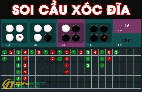 Những lựa chọn cầu đáng tin cậy khi soi cầu xóc đĩa trực tuyến