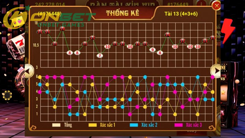 Những Lợi Ích Của Việc Sử Dụng Công Cụ Tính Cầu Tài Xỉu